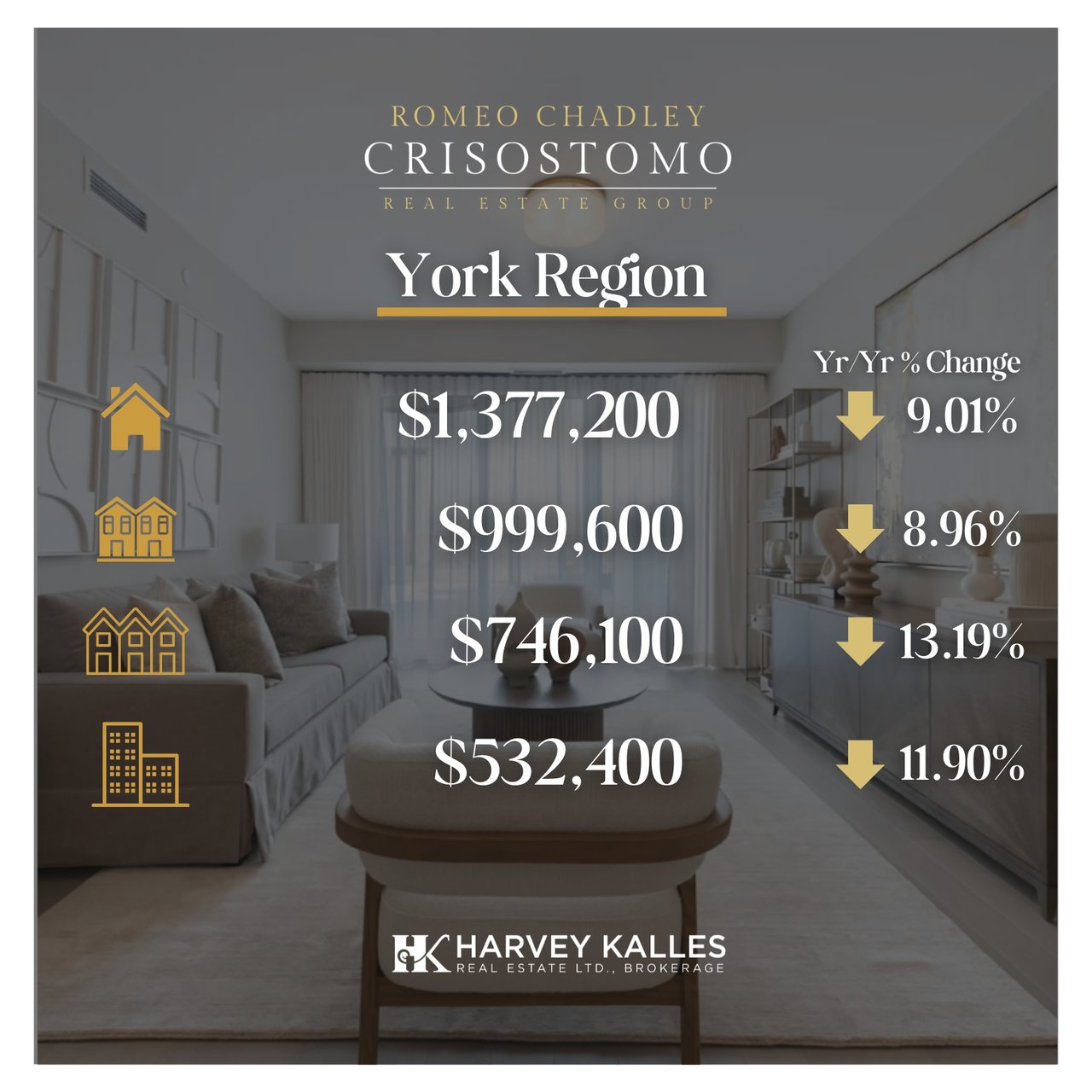 🏠🏠Toronto Regional Real Estate Board - February 2026 🏠🏠