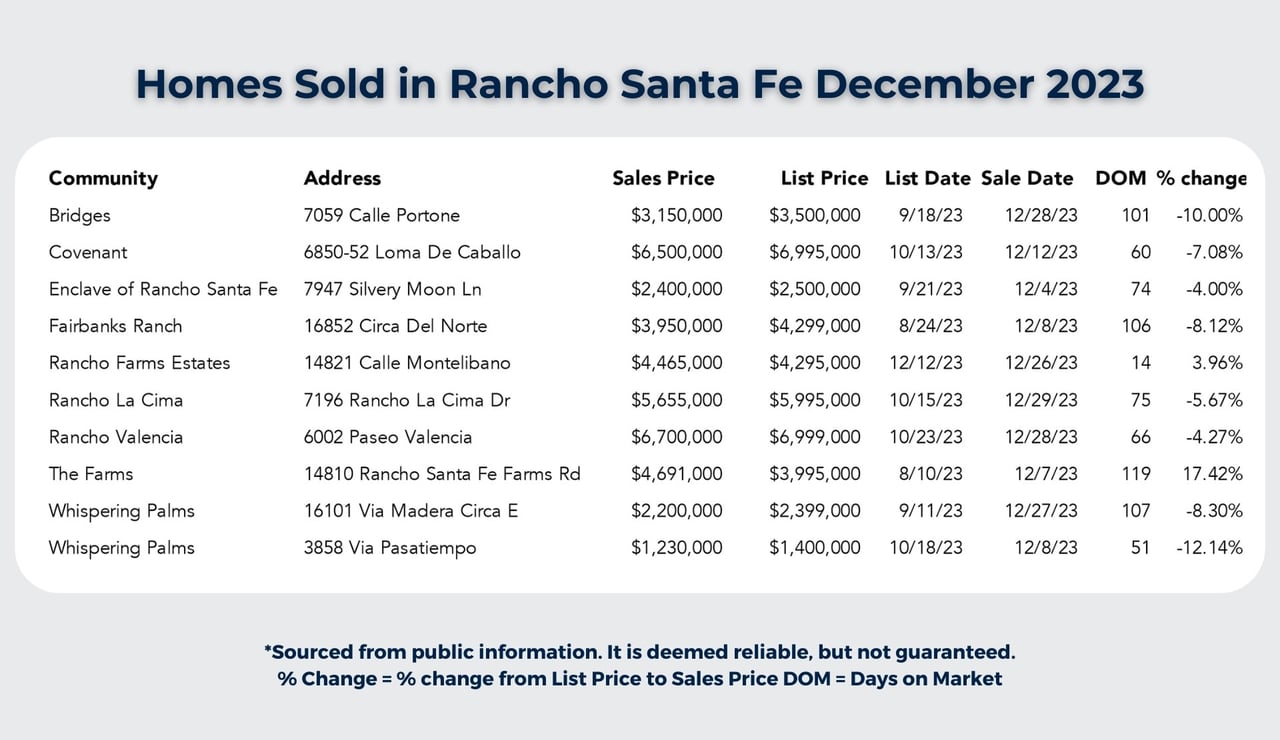 The Rancho Santa Fe Chronicle 