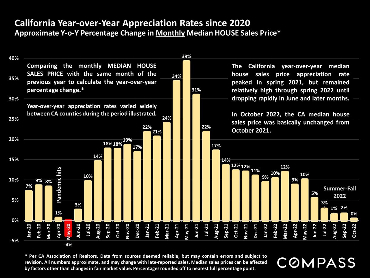 The California Real Estate Market Autumn Report