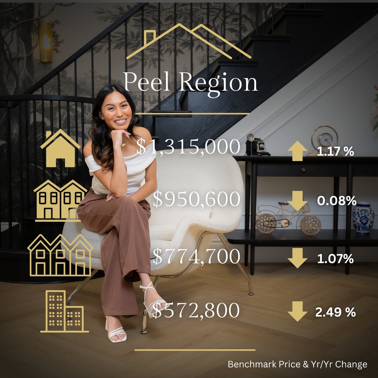 🏠🏠Toronto Regional Real Estate Board - January 2025🏠🏠