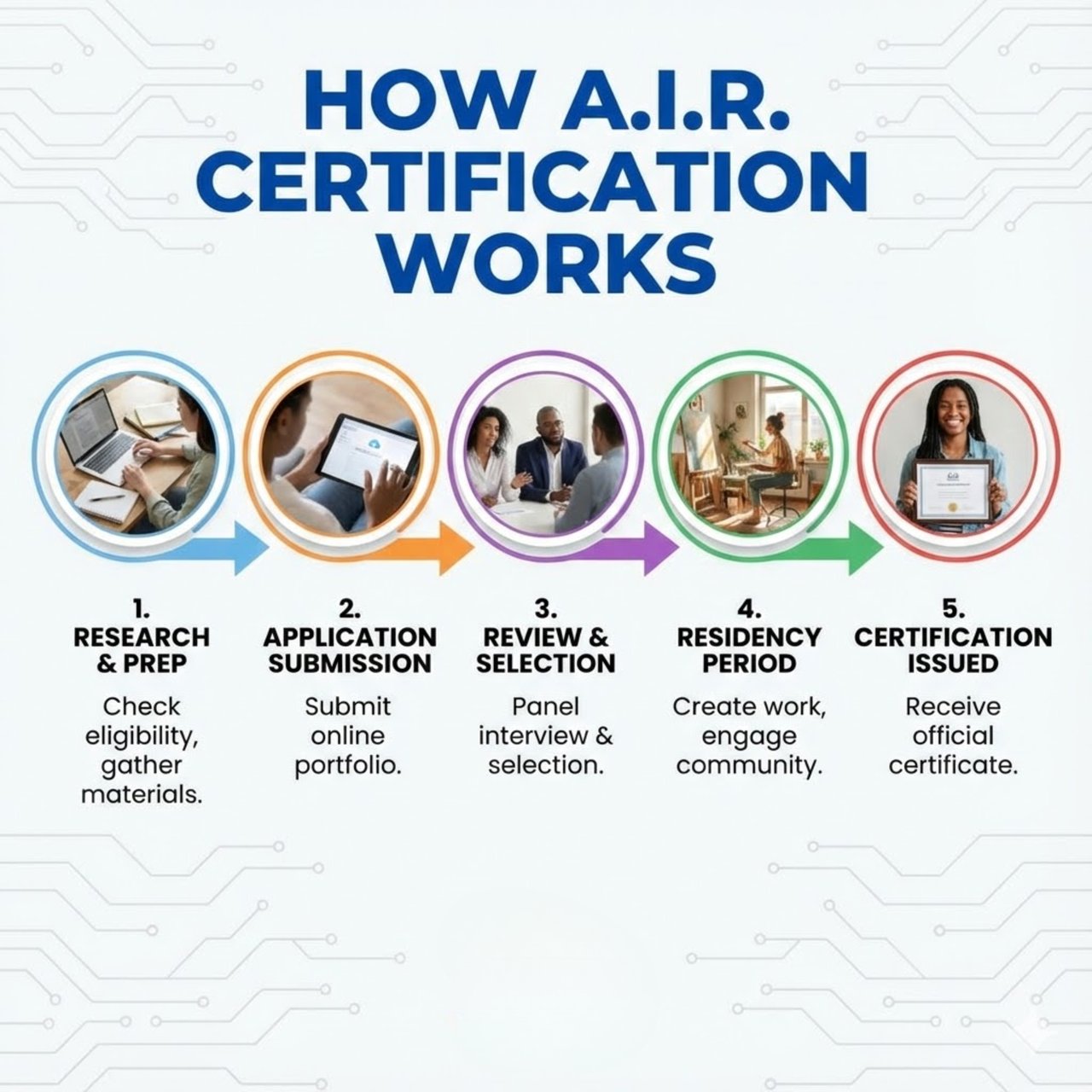 Home buying process steps infographic
