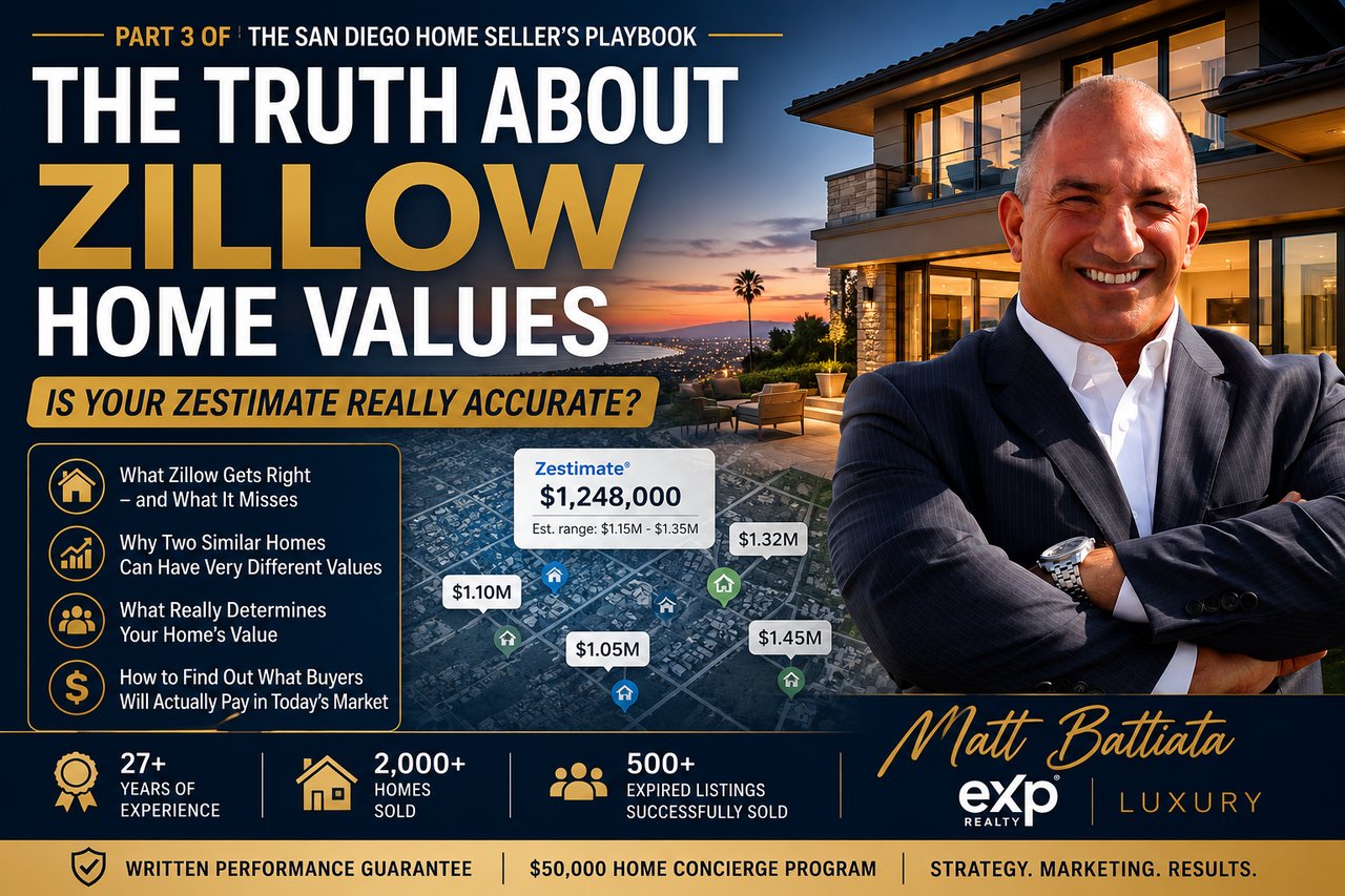 Matt Battiata, a San Diego Realtor with over 27 years of experience and more than 2,000 homes sold, explains the truth about Zillow home values and how homeowners can determine what their home is really worth using professional pricing strategies, current market data, and buyer demand rather than relying solely on a Zestimate.