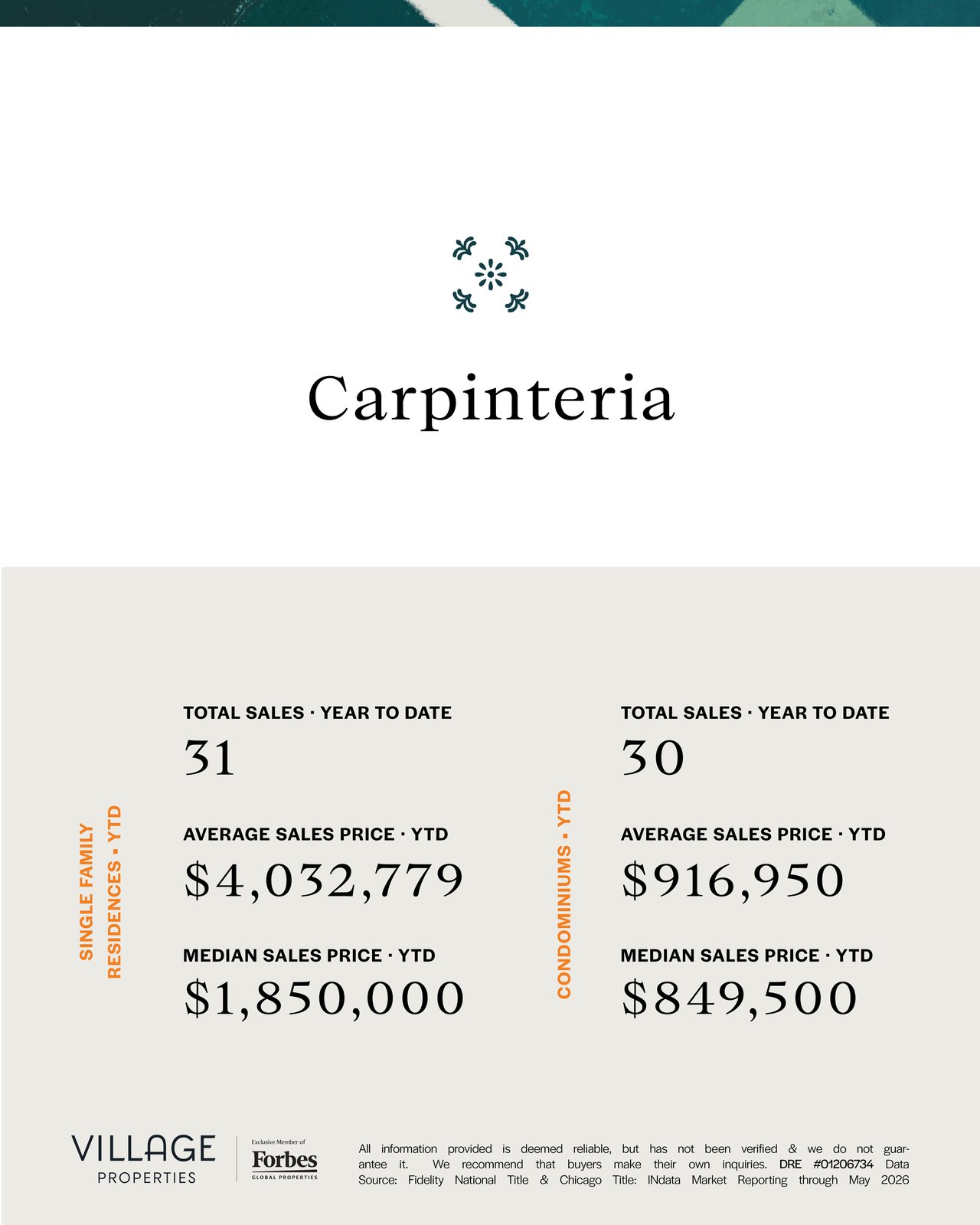 Real Estate Market in May 2026