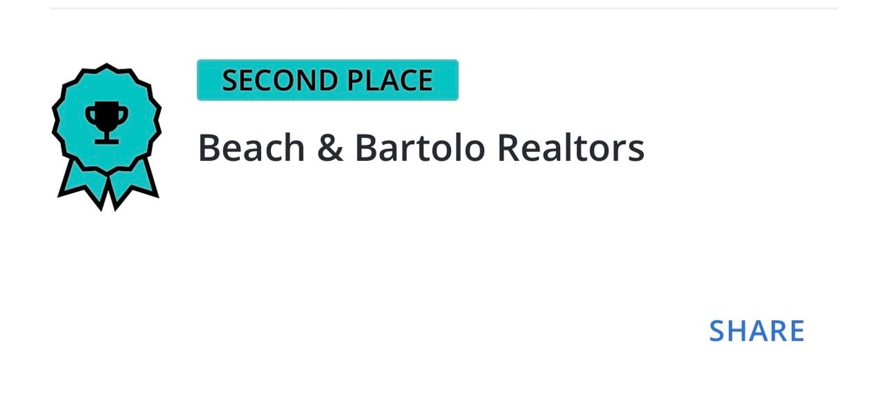 Beach & Bartolo Voted Top Columbia County Real Estate Brokerage 2026