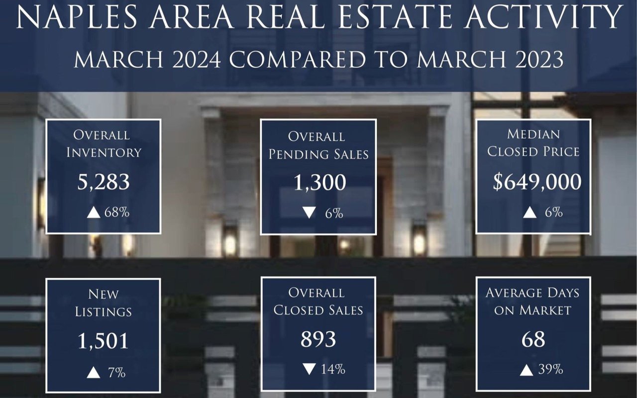 Home Values Remain Strong and Inventory Expands in March
