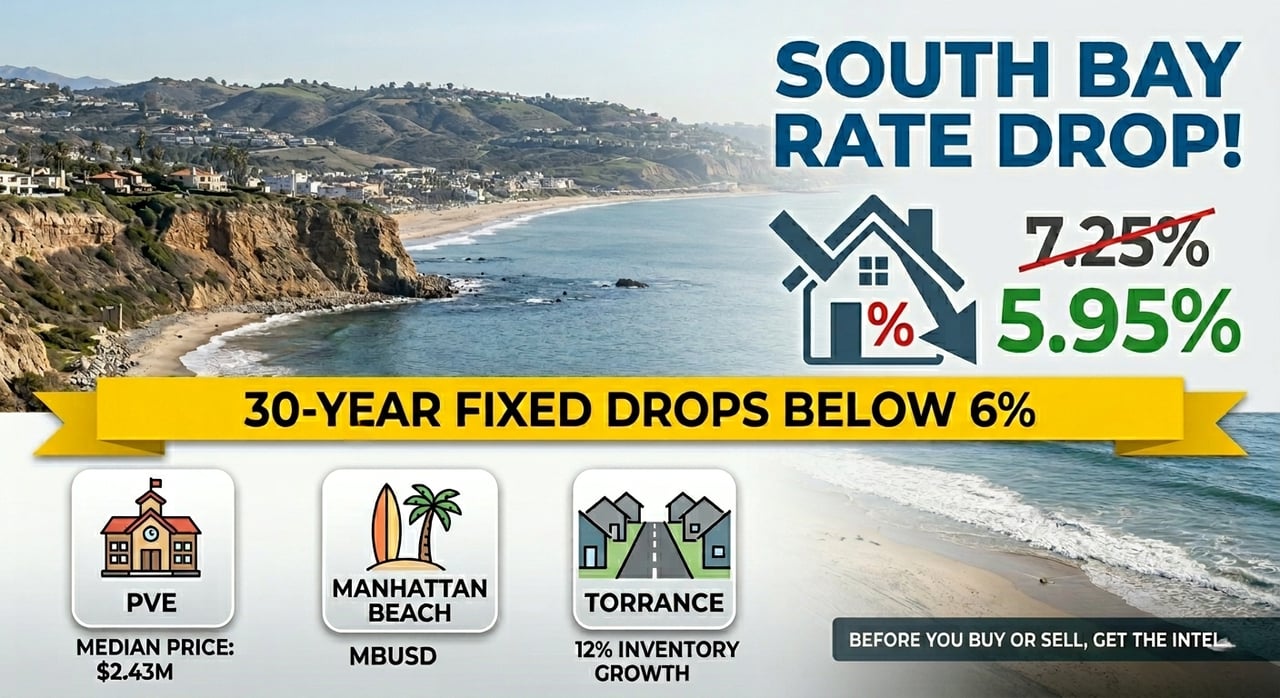 Mortgage Rates Drop Below 6% | The 2026 Real Estate Reset