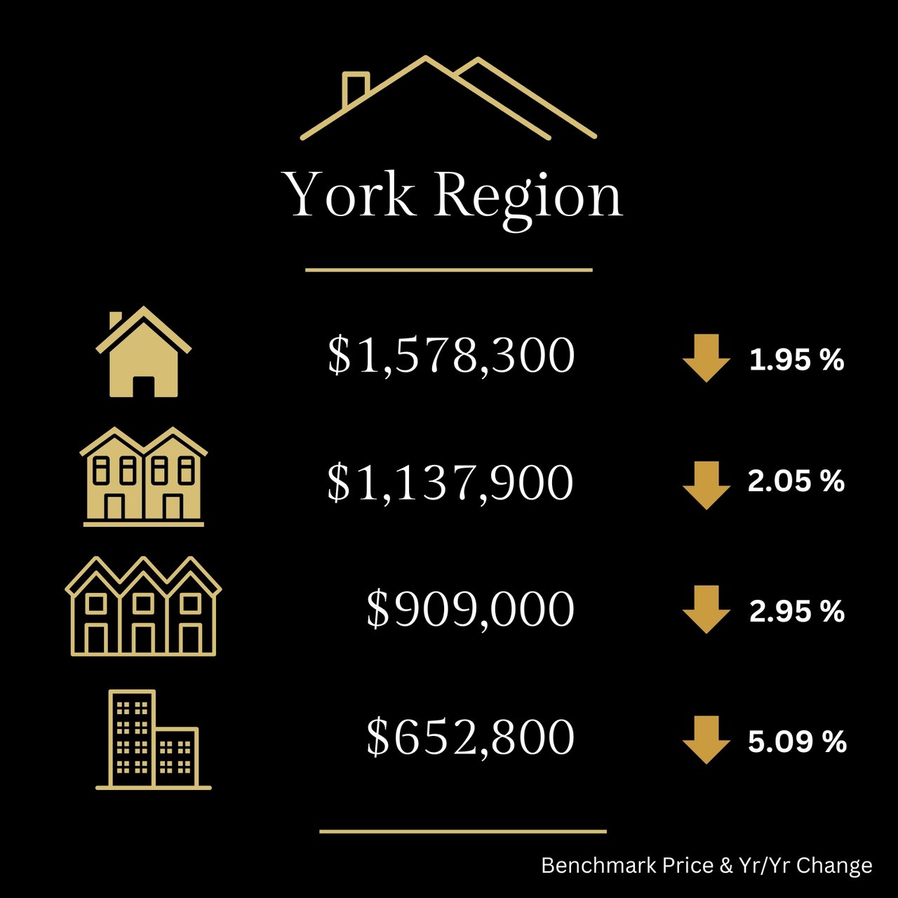 Real Estate Market Report November 2024