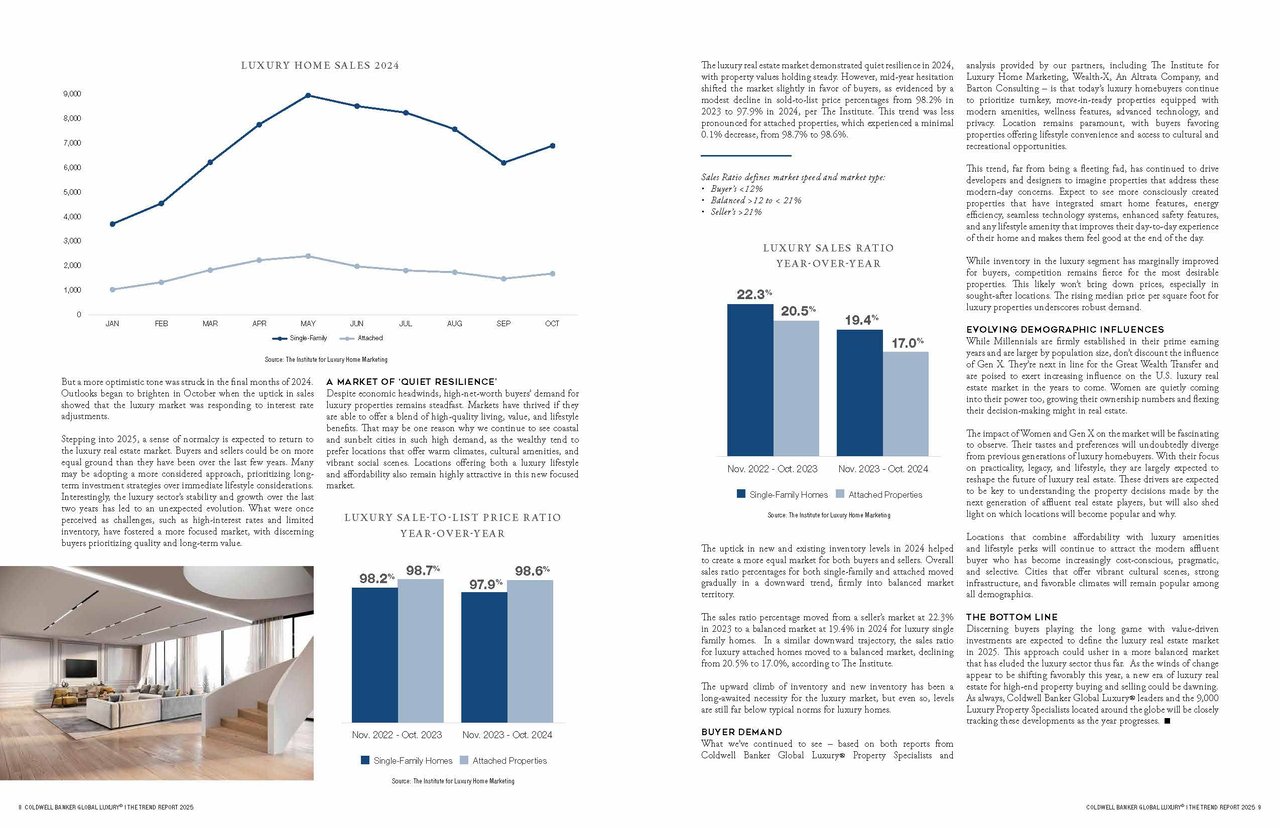 2025 Coldwell Banker Global Luxury Report: Trends Shaping High-End Living
