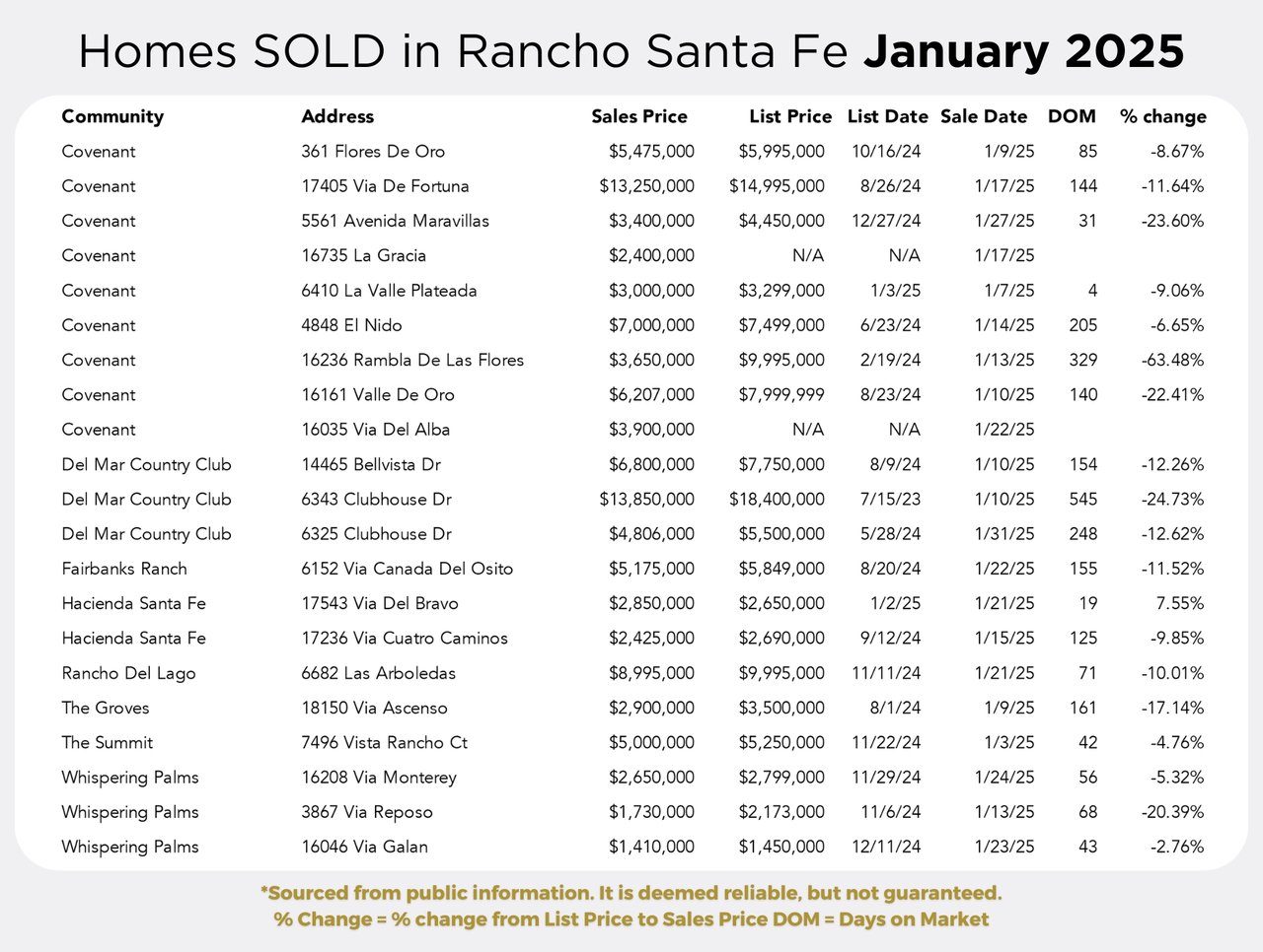 Rancho Santa Fe Chronicle Setting the Tone in 2025