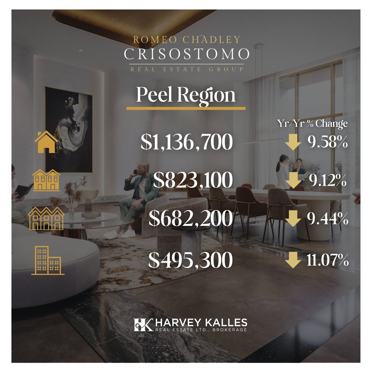 🏠🏠Toronto Regional Real Estate Board - February 2026 🏠🏠