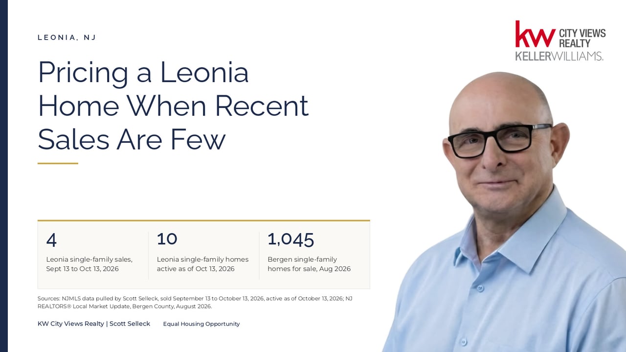 Graphic titled Pricing a Leonia Home When Recent Sales Are Few, showing 4 Leonia single-family sales from September 13 to October 13, 2026, and 10 Leonia single-family homes active as of October 13, 2026, per NJMLS data pulled by Scott Selleck, and 1,045 Bergen County single-family homes for sale in August 2026, per the NJ REALTORS® Local Market Update, beside a photo of Scott Selleck. KW City Views Realty | Scott Selleck.