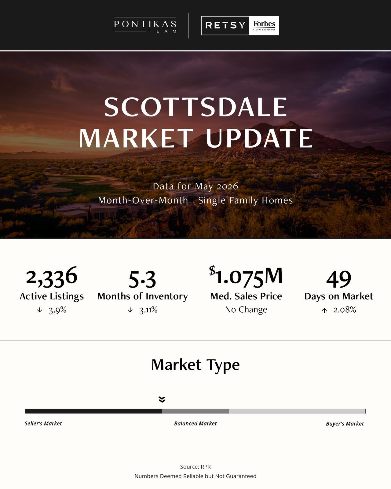 June Market Update
