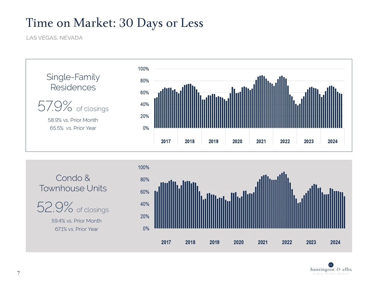 Market 6.7