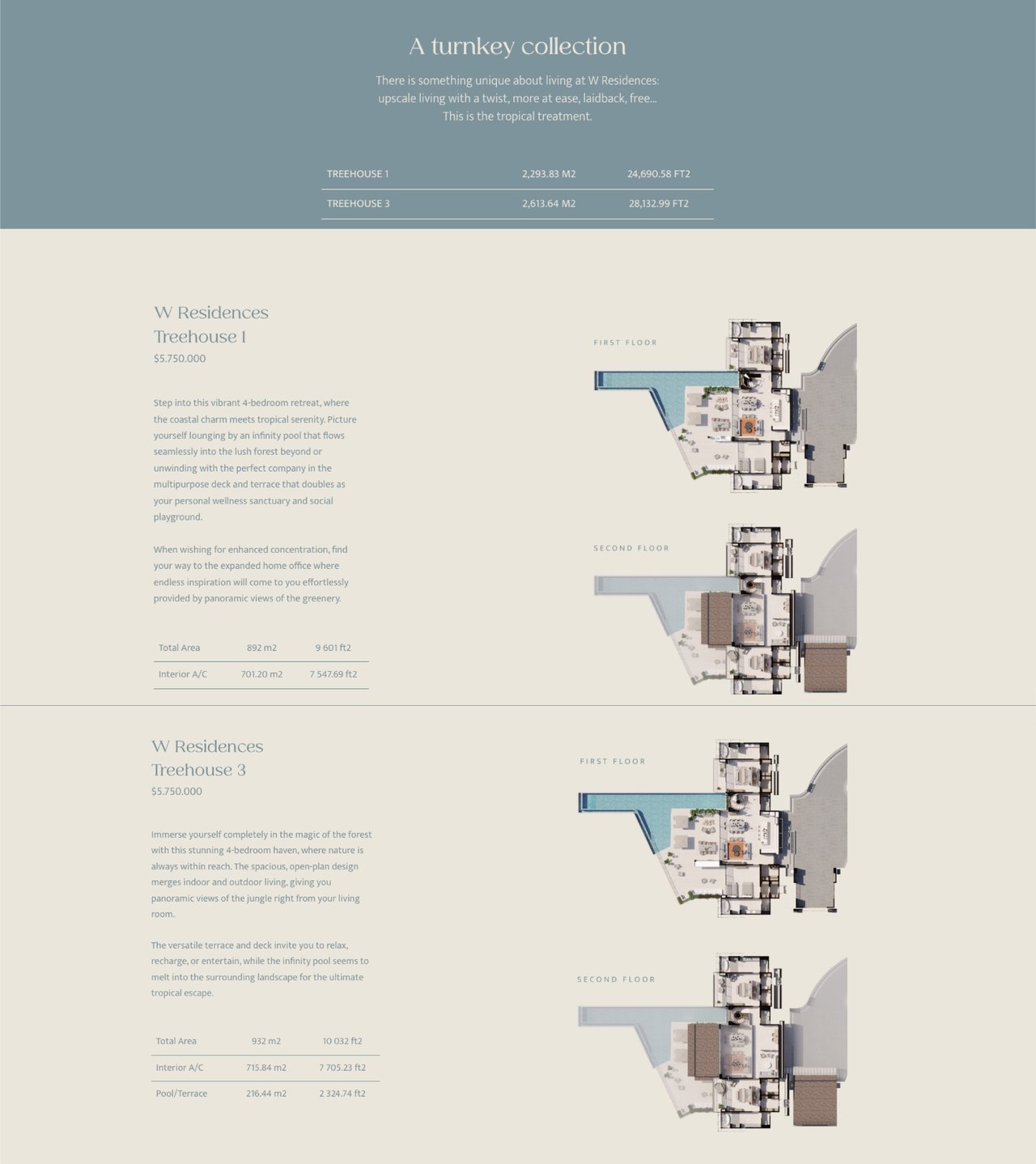 W RESIDENCES - Reserva Conchal