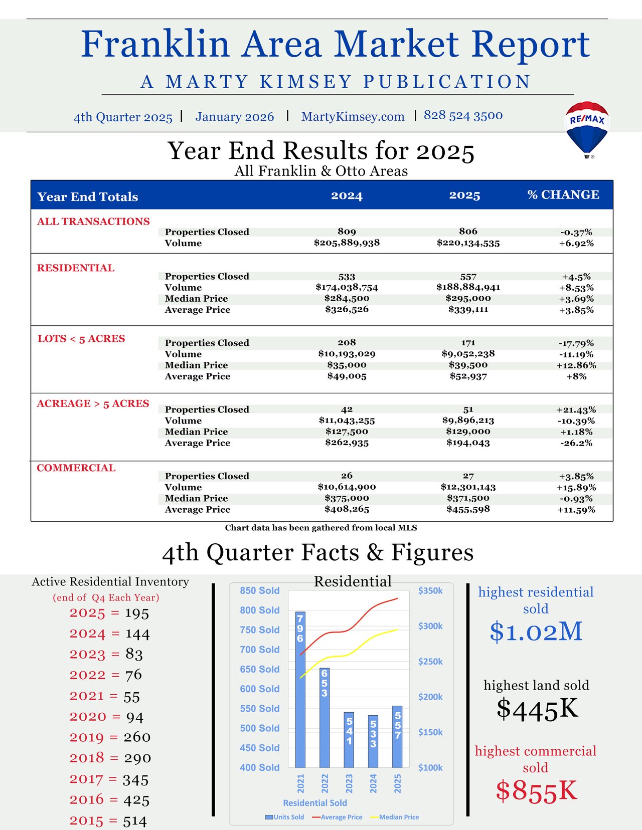 2025 Year End Report