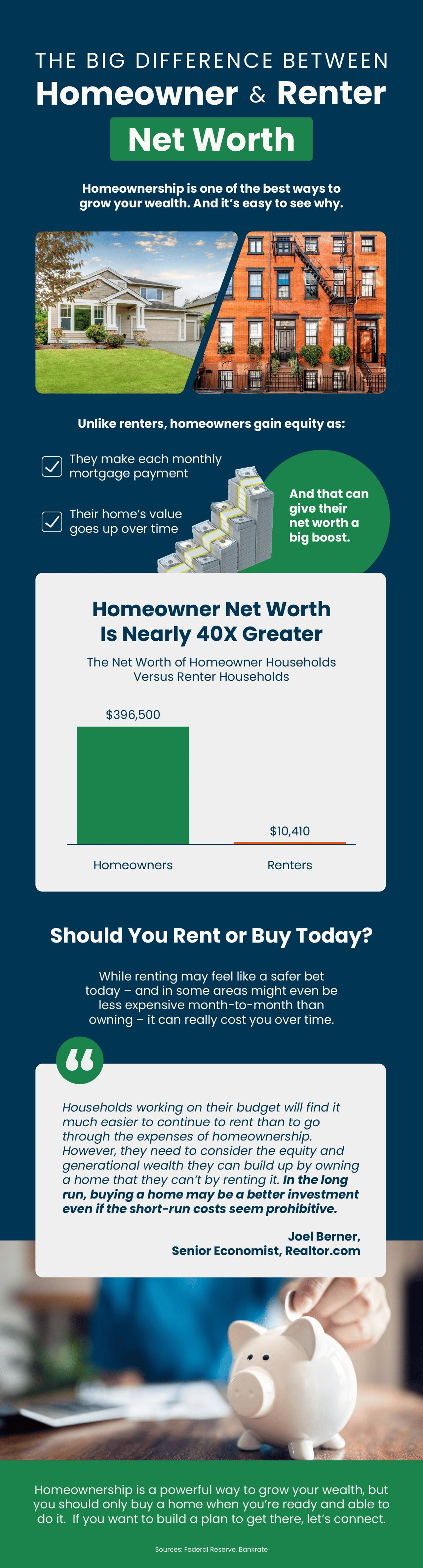 The Big Wealth Gap: Homeowners vs. Renters