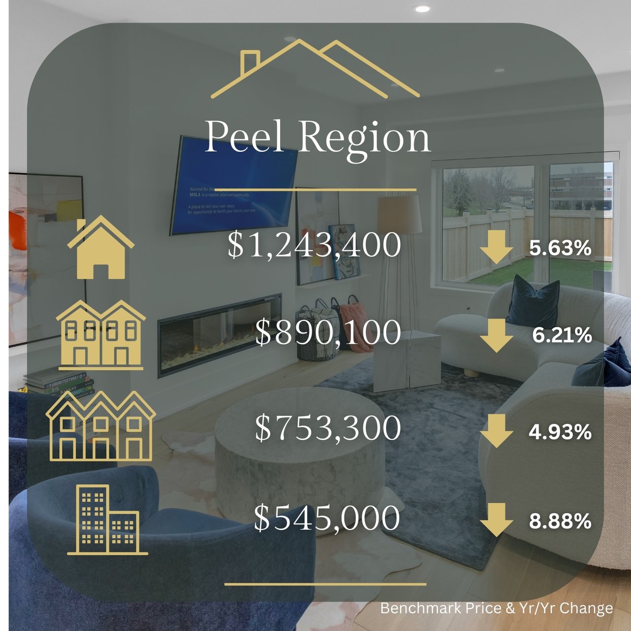 📊 April 2025 GTA Market Update – What You Need to Know