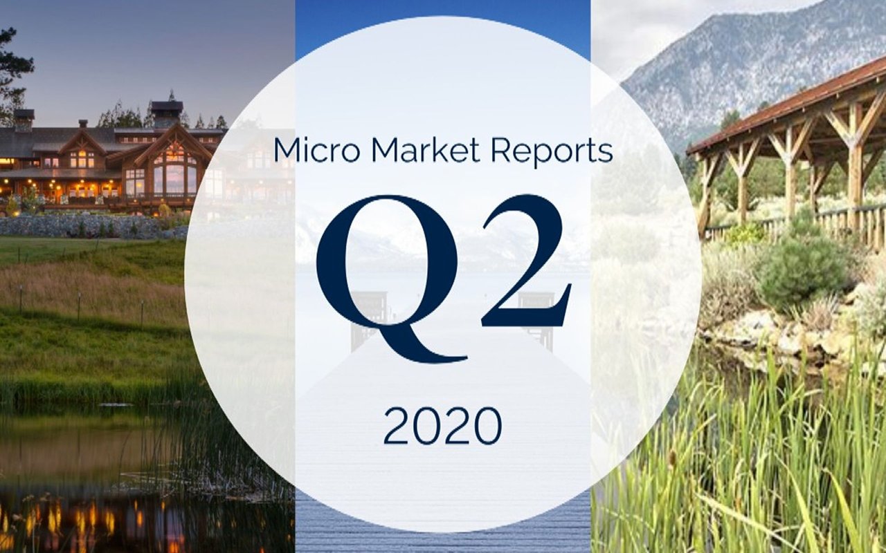Second Quarter 2020 Micro Market Reports