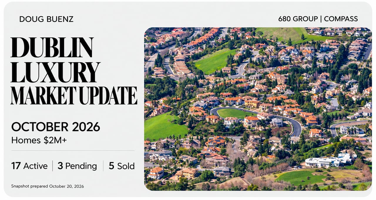 Dublin luxury real estate market update for October 2026, featuring an aerial neighborhood view and statistics for homes over $2 million: 17 active listings, 3 pending sales, and 5 sold homes.