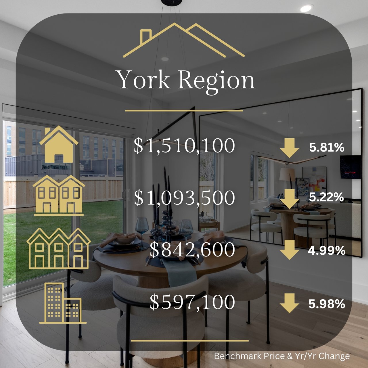 📊 April 2025 GTA Market Update – What You Need to Know