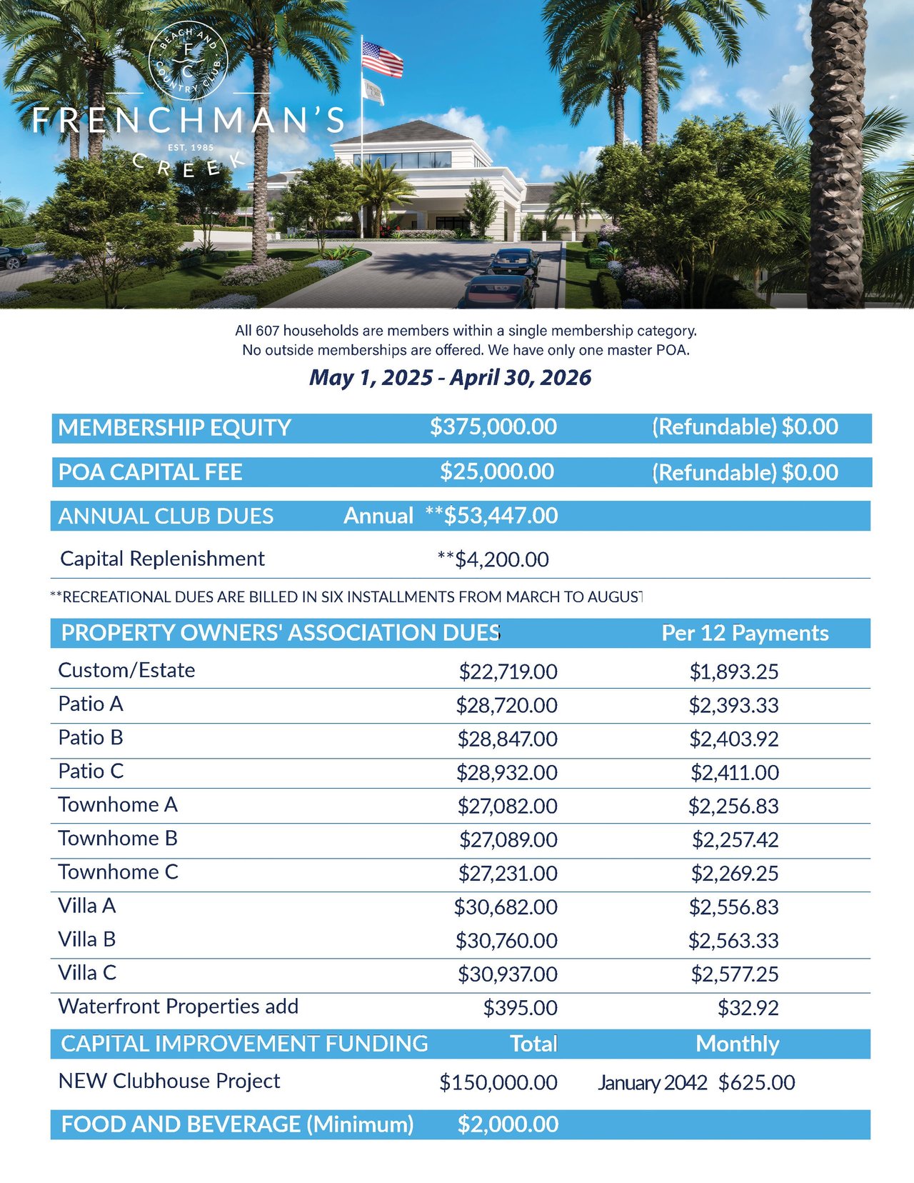 Frenchmans Creek ANNUAL DUES AND AMENITIES FEES 2025-2026