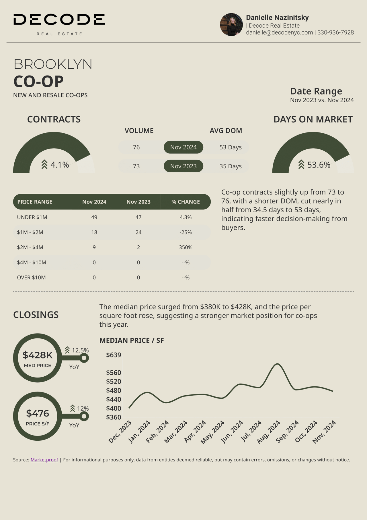 November 2024 Manhattan, Brooklyn & NYC Luxury Market Reports!