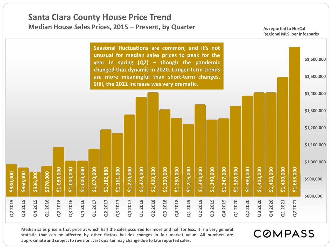 Market Update, July 2021. Santa Clara County