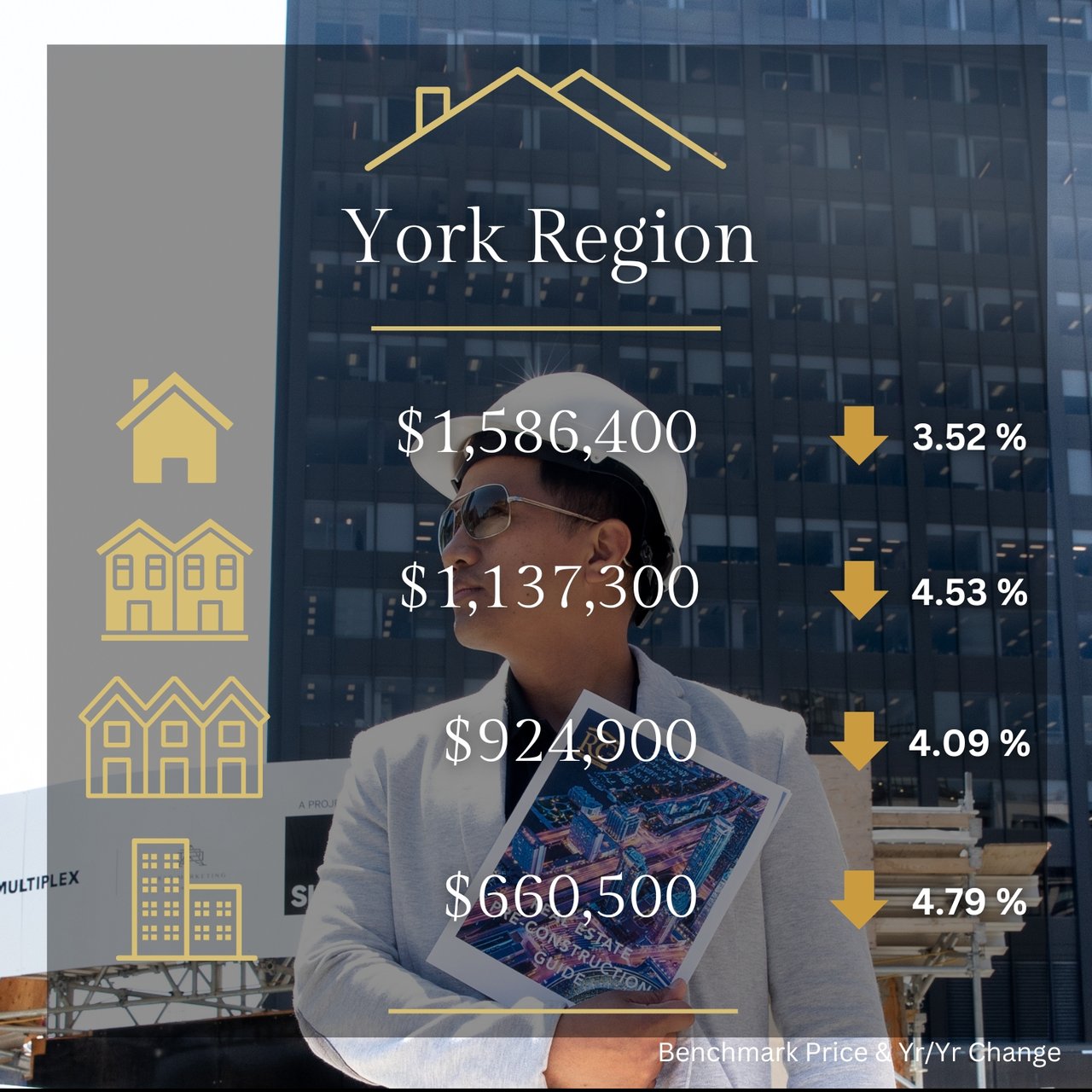 TRREB October 2024 Market Stats