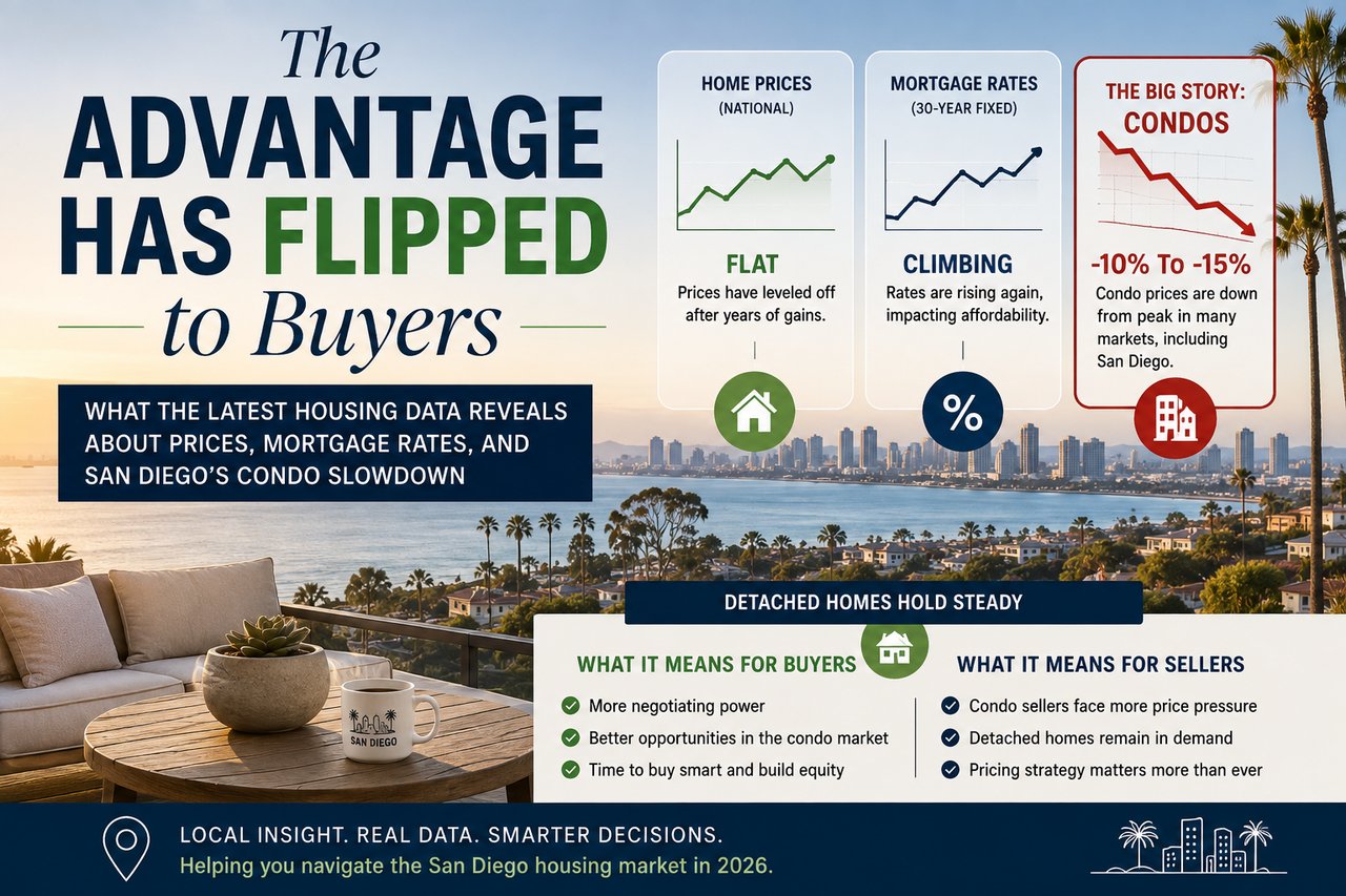 The Advantage Has Flipped to Buyers