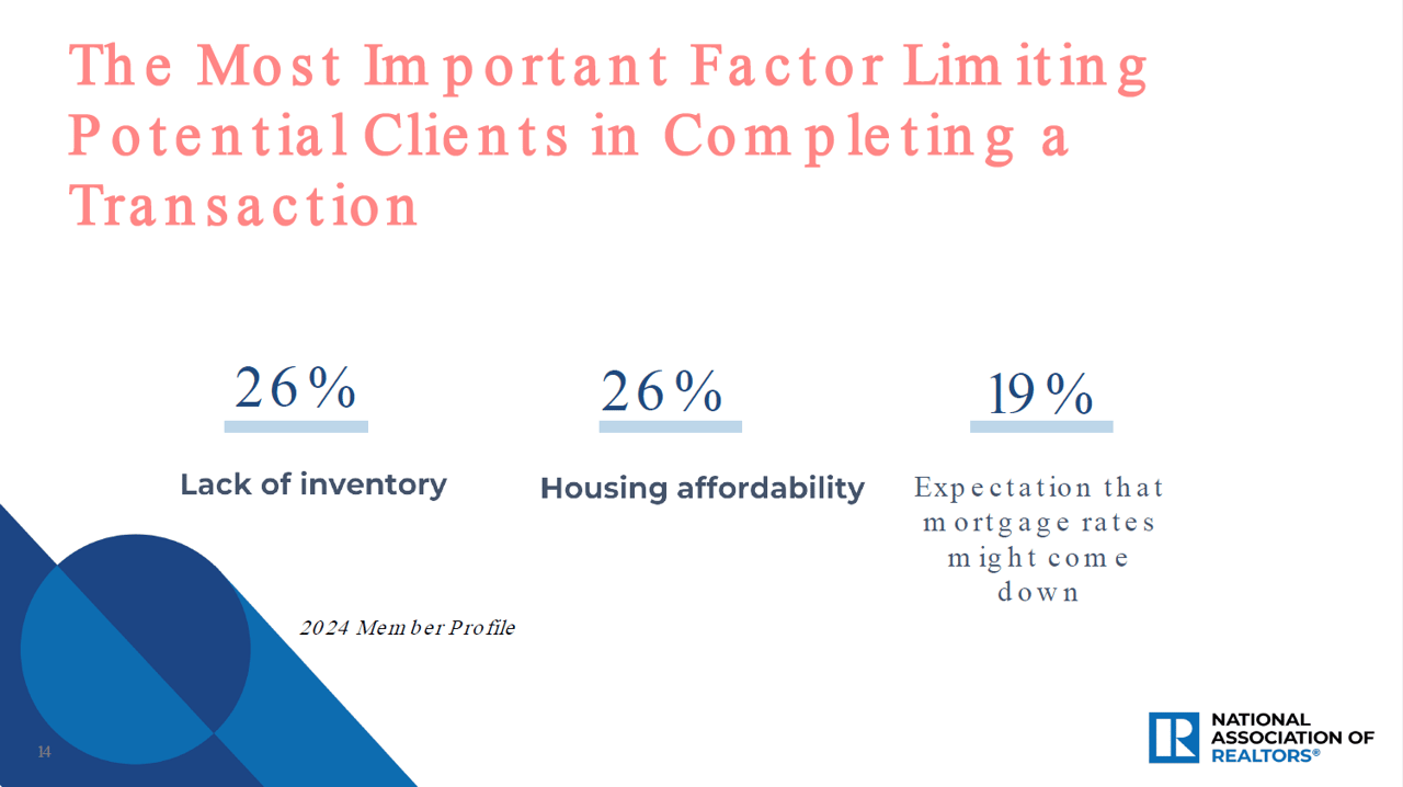 How Much Will DOGE Impact Loudoun’s Housing Market This Spring?