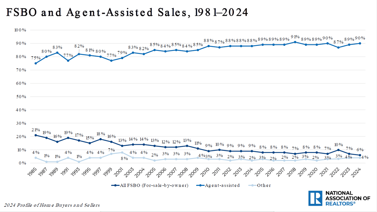 How Much Will DOGE Impact Loudoun’s Housing Market This Spring?