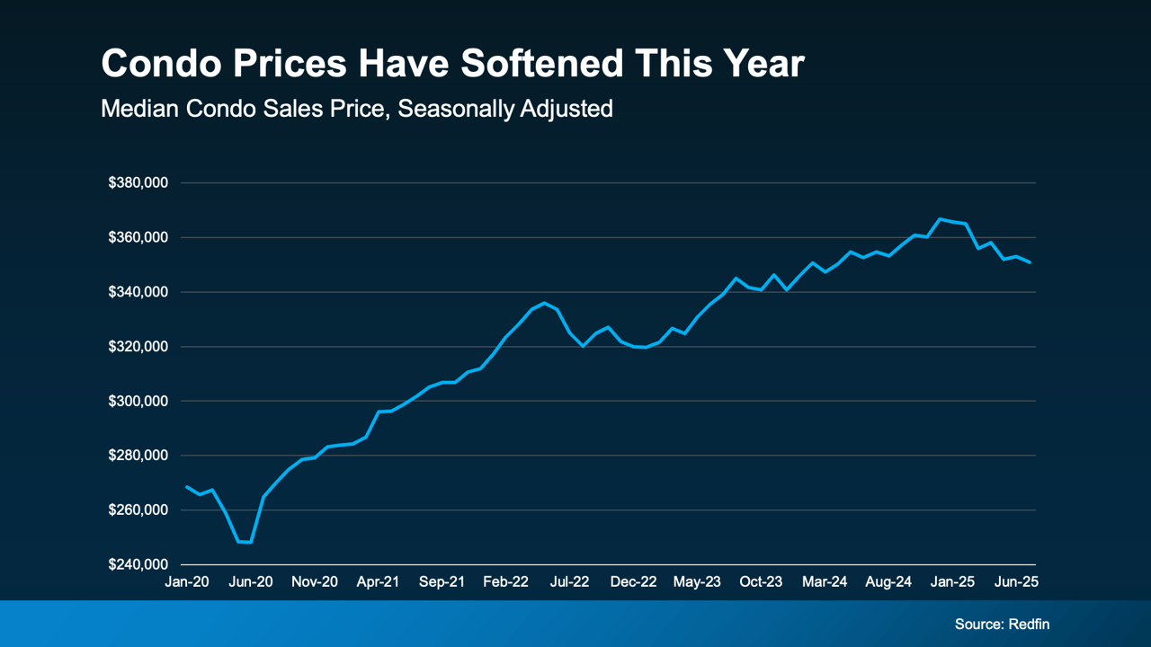 Condos Could Be a Win for Today’s Buyers