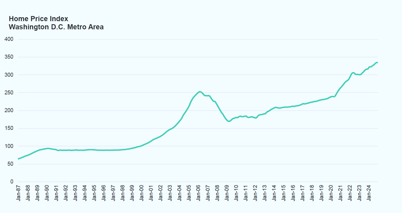 How Much Will DOGE Impact Loudoun’s Housing Market This Spring?