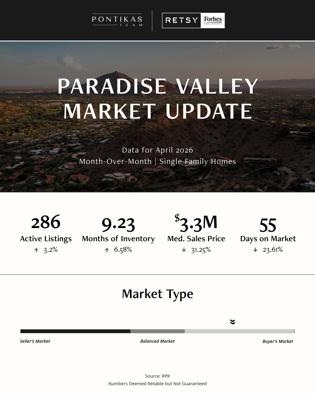 May Market Update