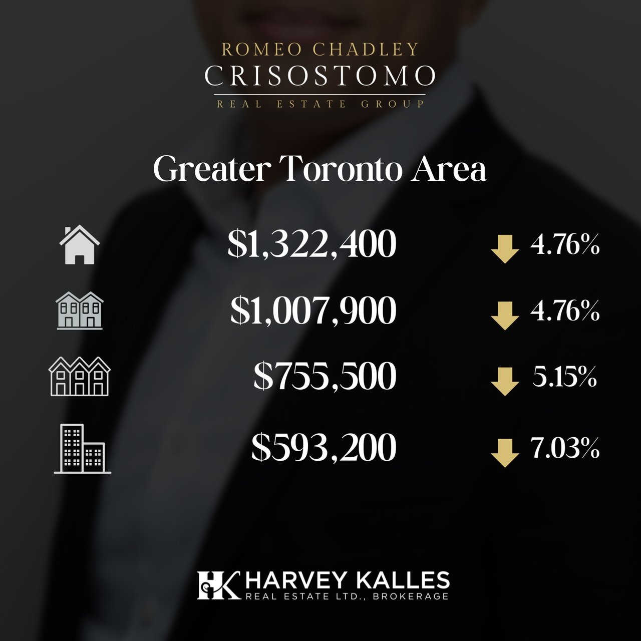 🏠🏠Toronto Regional Real Estate Board - MAY 2025 🏠🏠