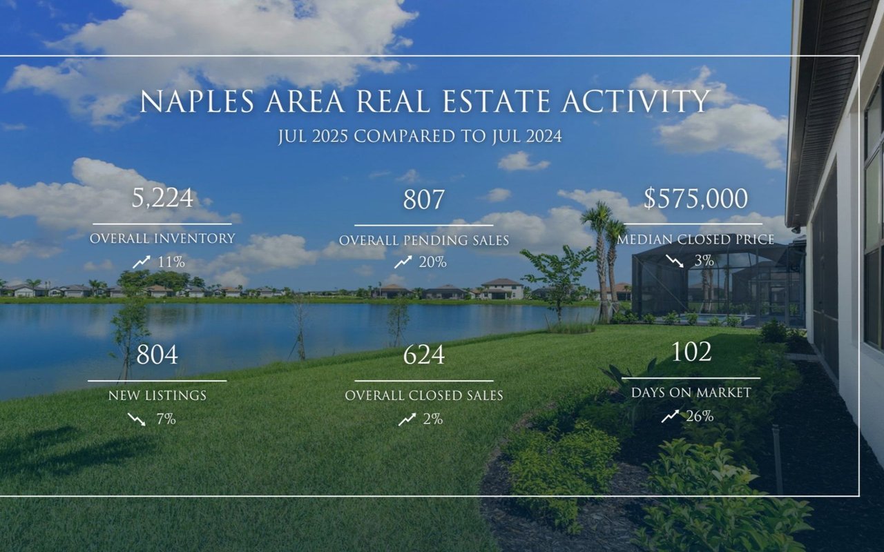 Naples Desirability Keeping Housing Market Stable