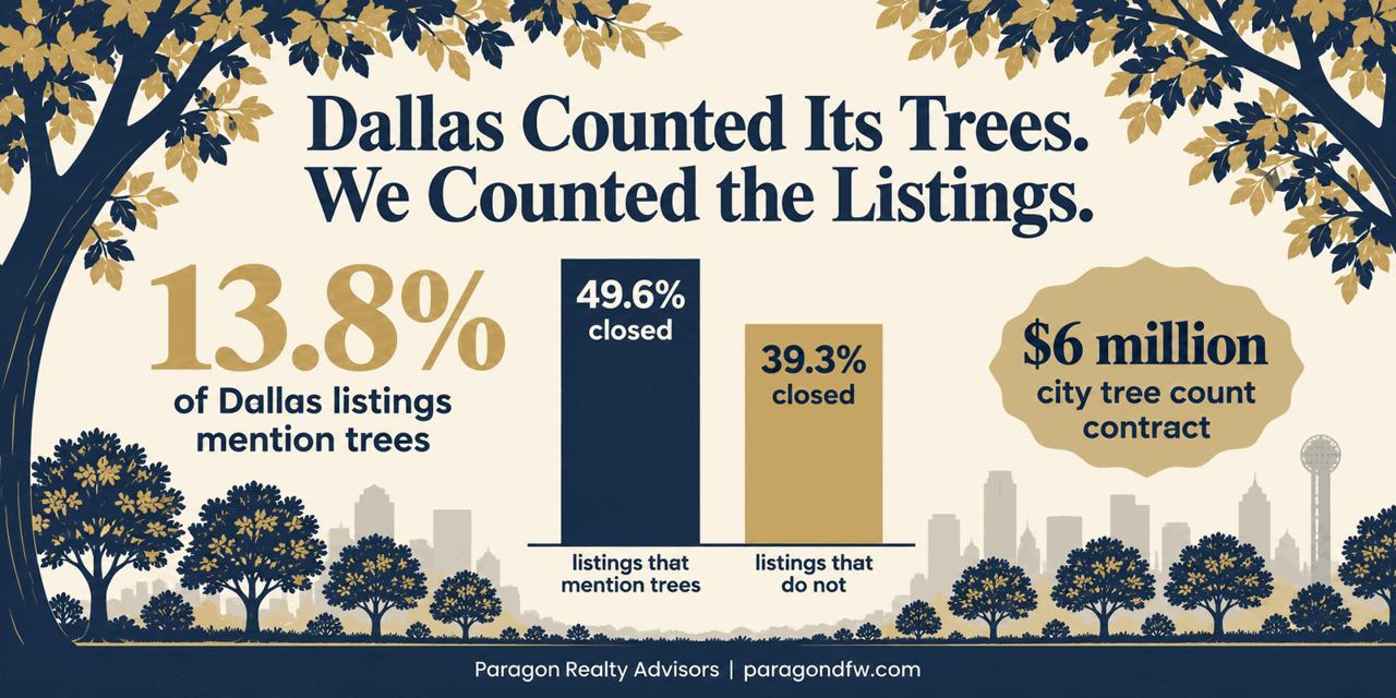 Dallas Paid to Count Its Trees. We Counted the Listings.