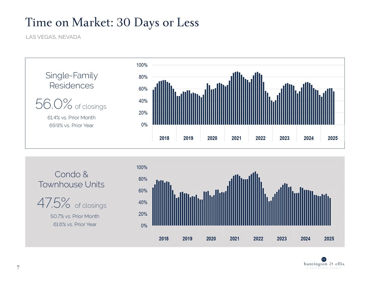 Market 13.7