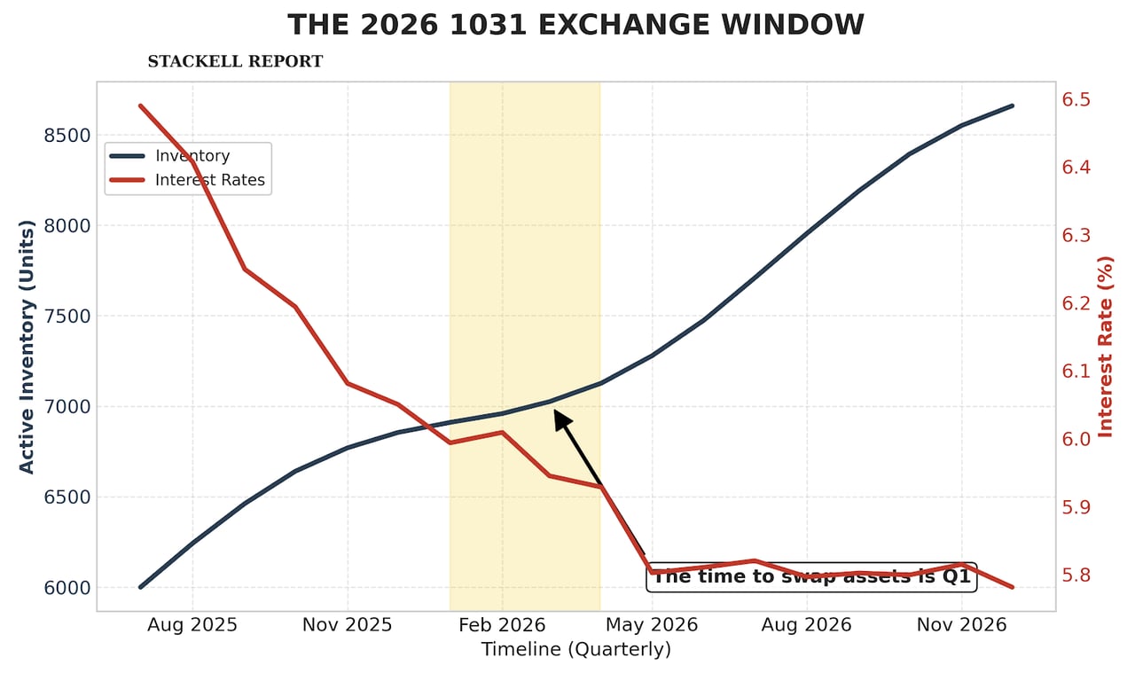 The 2026 Window