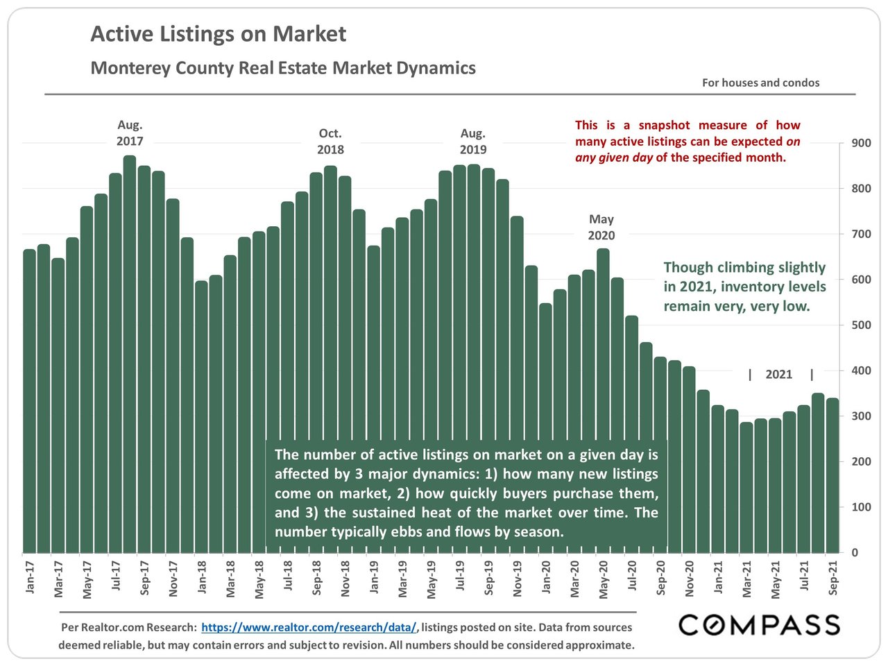 What's Going on With the Market? Q3 2021 Update