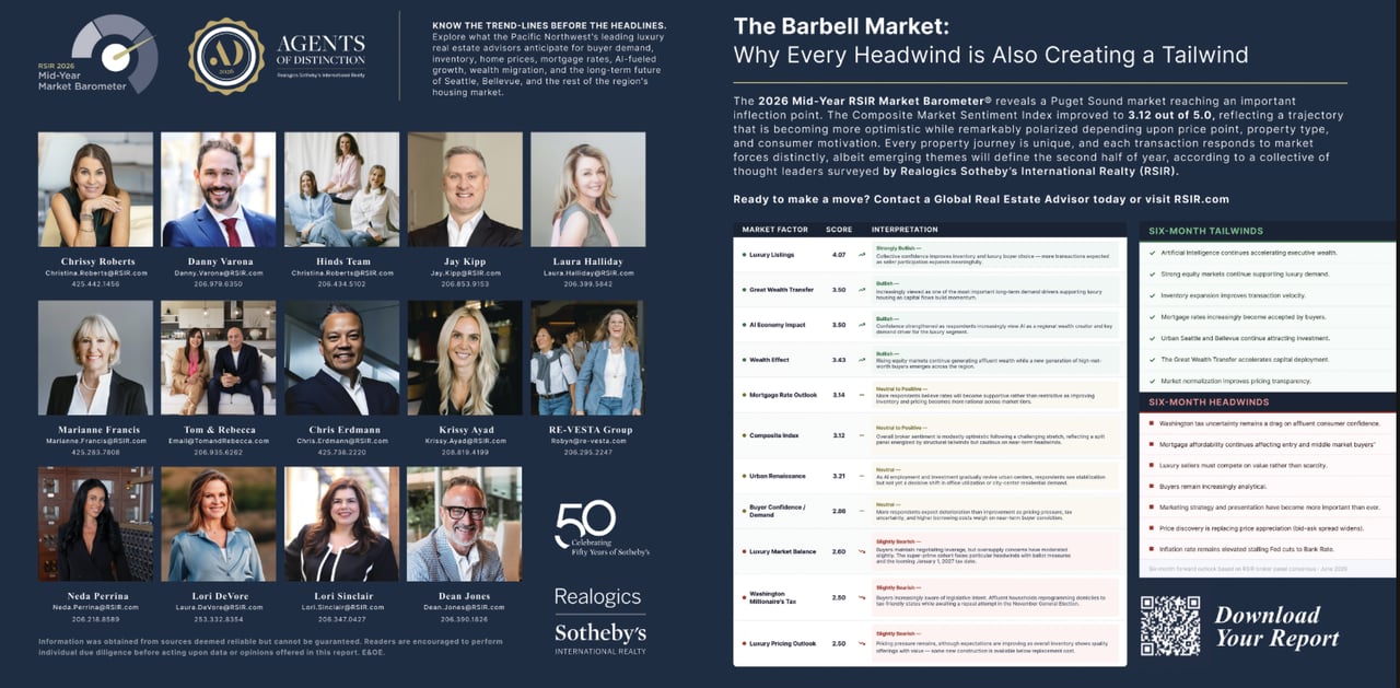 RSIR Mid-Year Market Barometer — Agents of Distinction Feature (July 2026)
