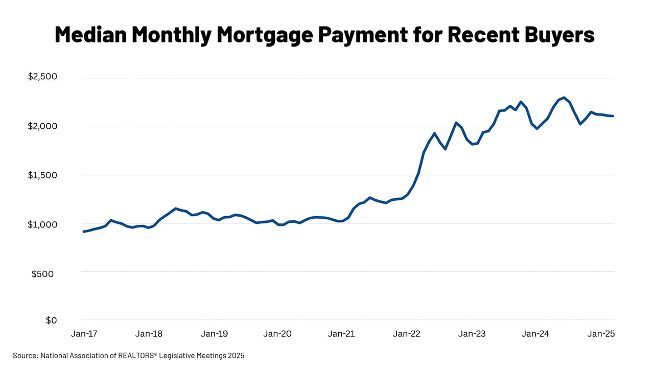 Real Estate Market Update: What Mid-Year Indicators Mean for Your Next Move