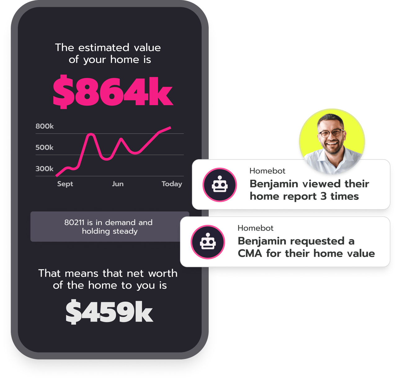 Your Personalized Homebot