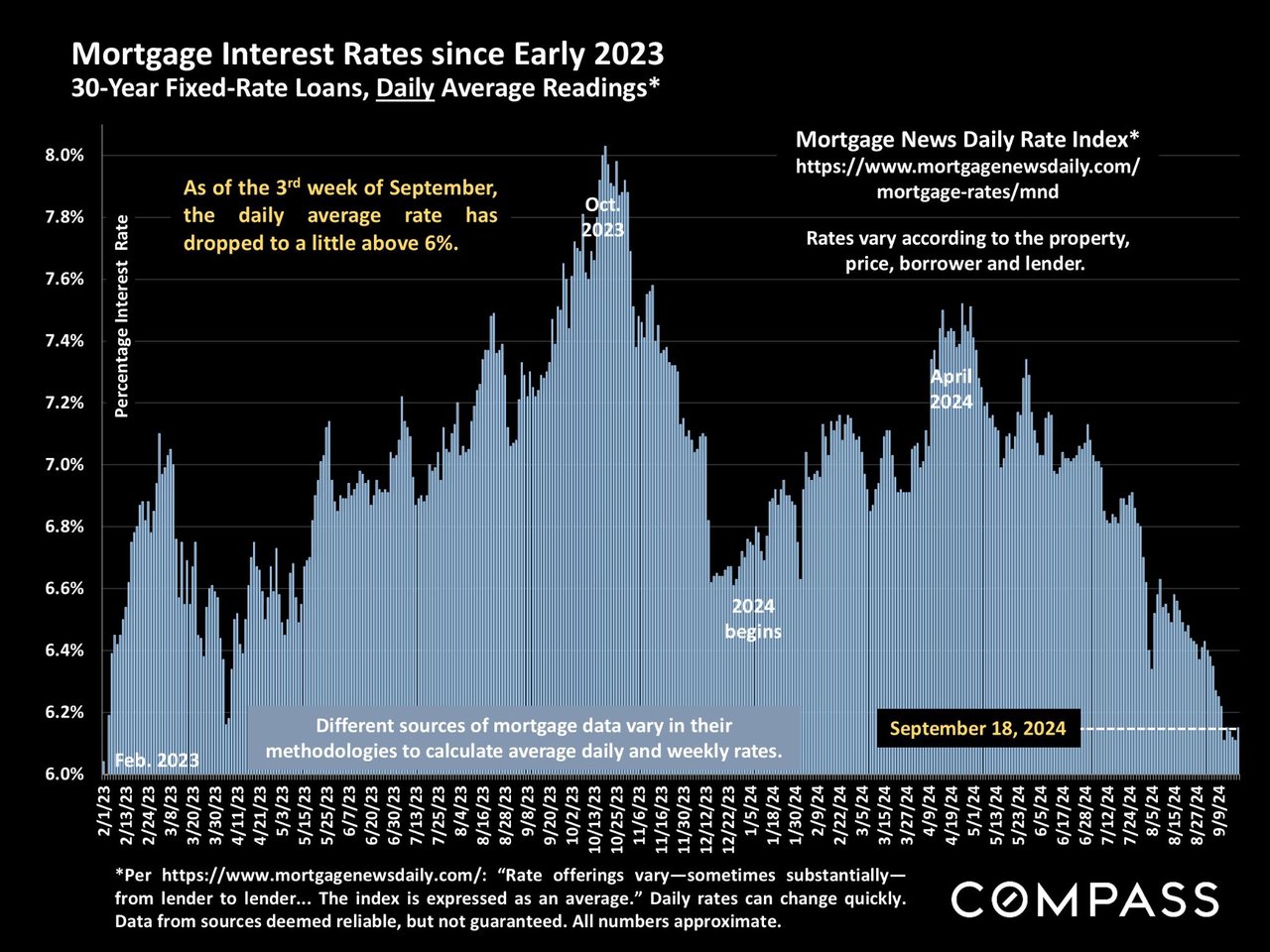 THE FED’S 9/18/2024 RATE CUT