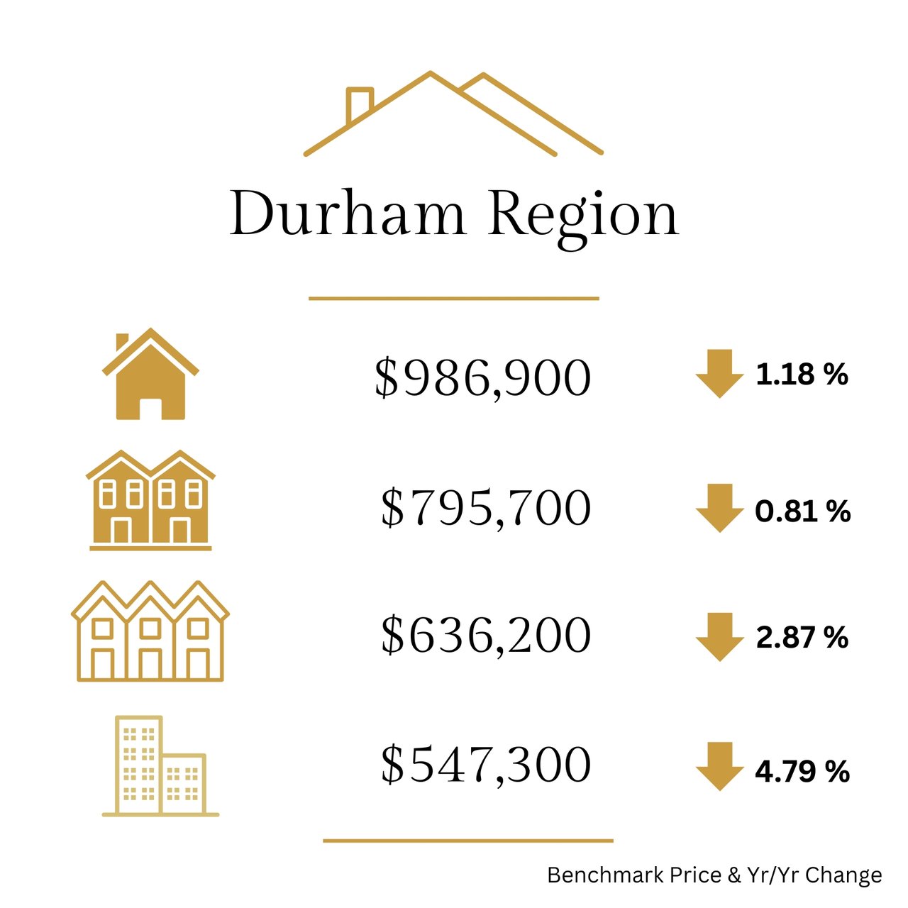 Real Estate Market Report November 2024