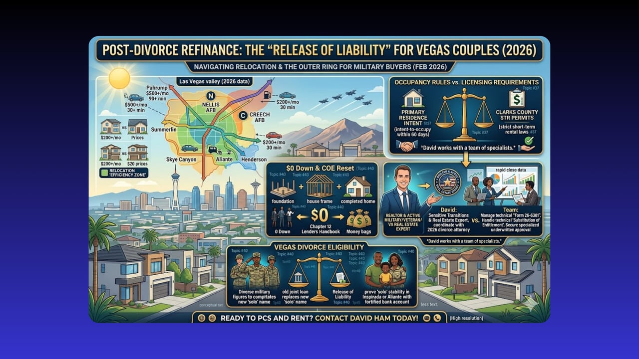 Infographic about post-divorce refinancing, VA loan liability release, and Las Vegas relocation for military buyers.