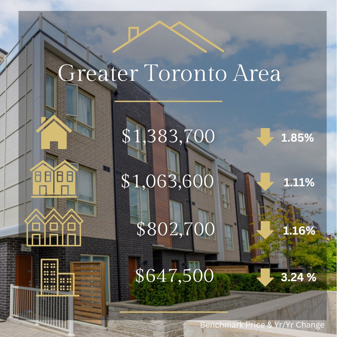 🏠🏠Toronto Regional Real Estate Board - February 2025 🏠🏠