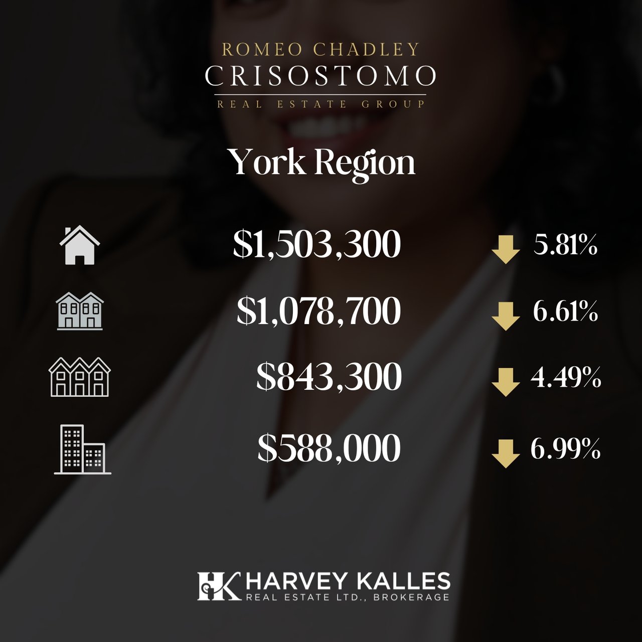 🏠🏠Toronto Regional Real Estate Board - MAY 2025 🏠🏠