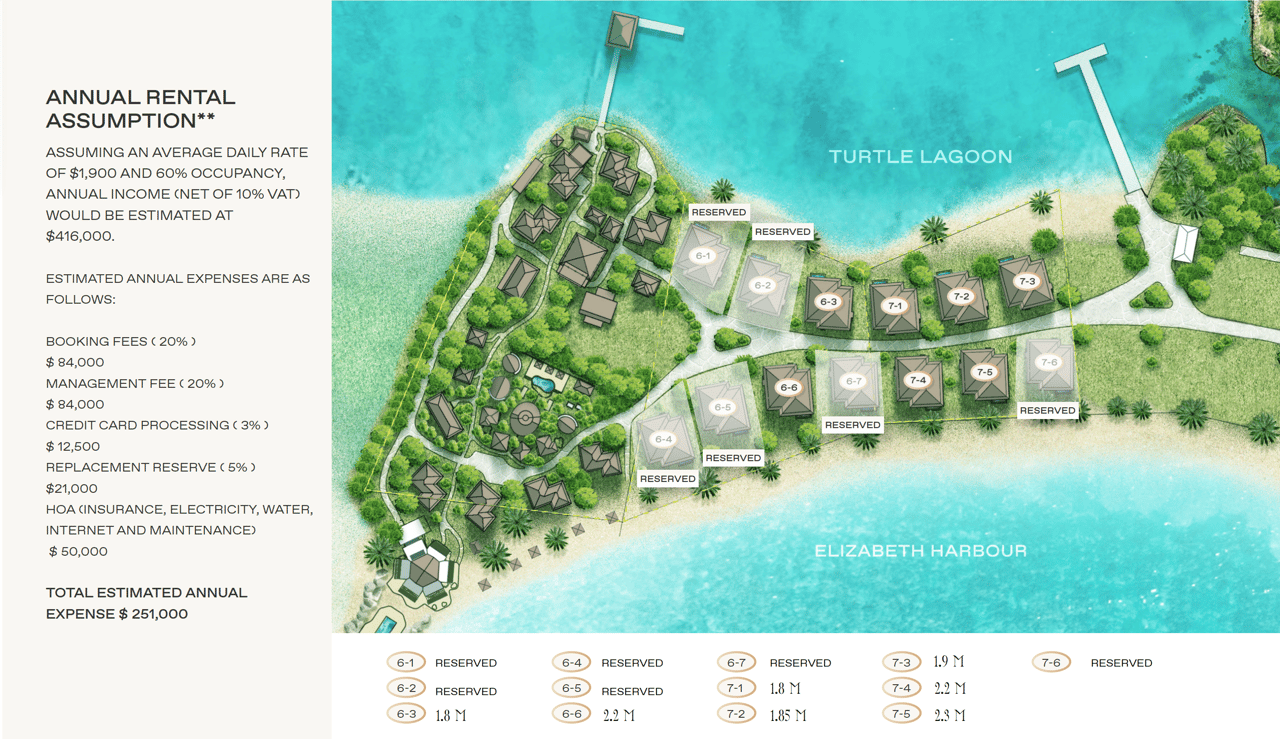 Baymahni Resorts & Residences