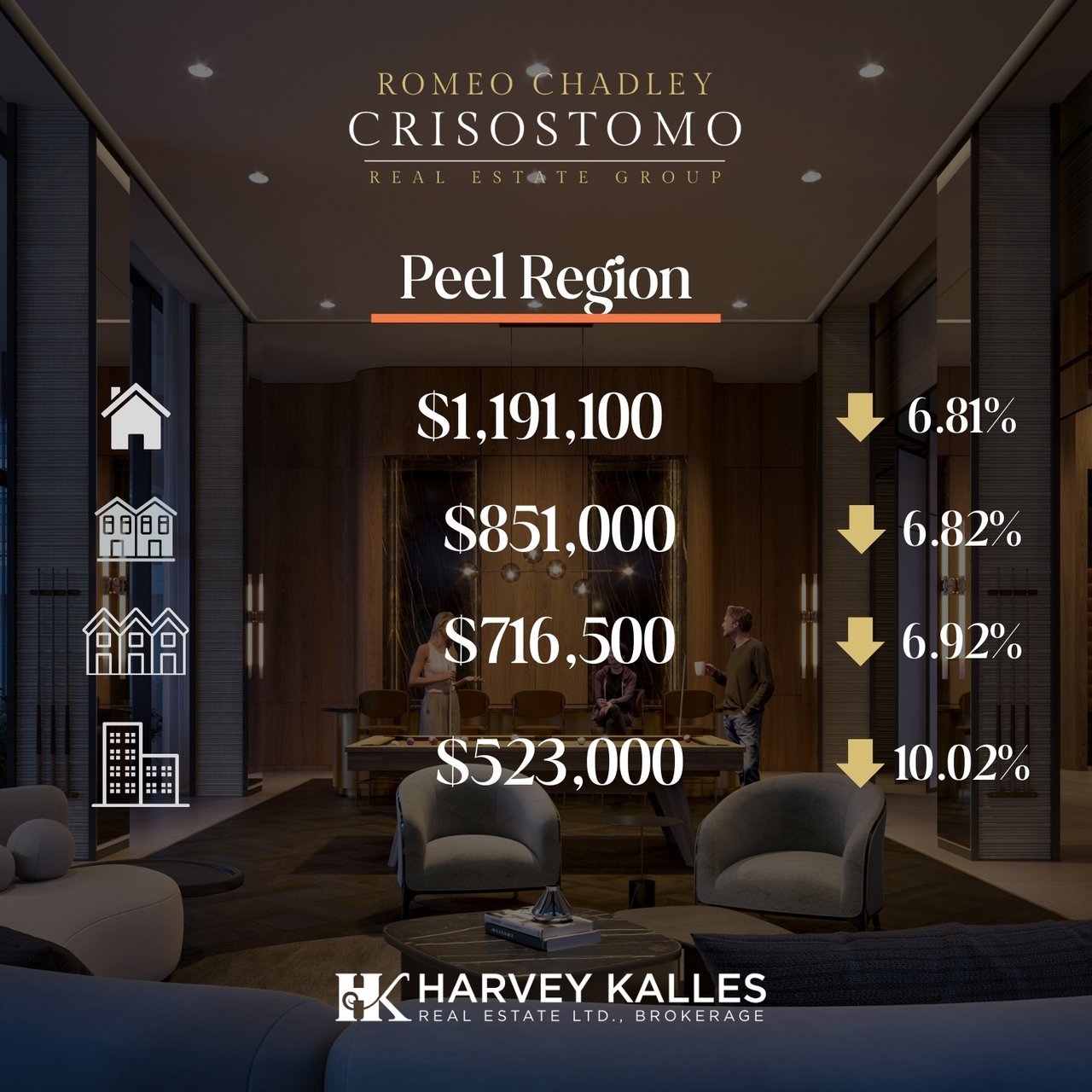 🏠🏠Toronto Regional Real Estate Board - August 2025 🏠🏠